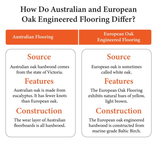 differences between Australian Oak Flooring and European Oak Engineered Flooring differences between Australian Oak Flooring and European Oak Engineered Flooring